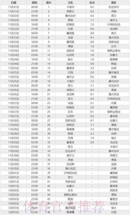 世界杯比分软件全站 世界杯比分软件全站